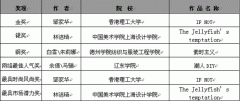 第19屆真維斯杯服裝設(shè)計大賽---王沛、王桂玲